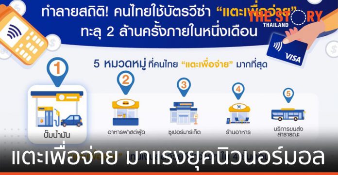 “แตะเพื่อจ่าย” มาแรงในยุคนิวนอร์มอล คนไทยใช้คอนแทคเลสทะลุ 2 ล้านครั้งในหนึ่งเดือน