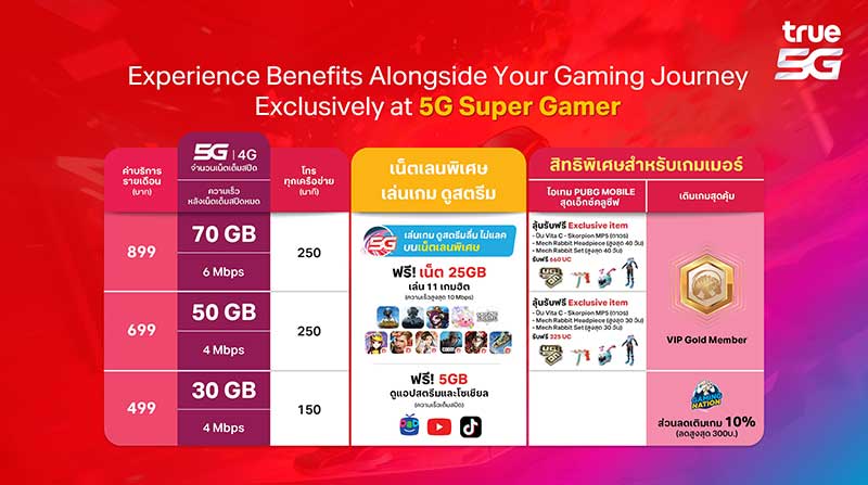True-5G-Super-Gamer-Package